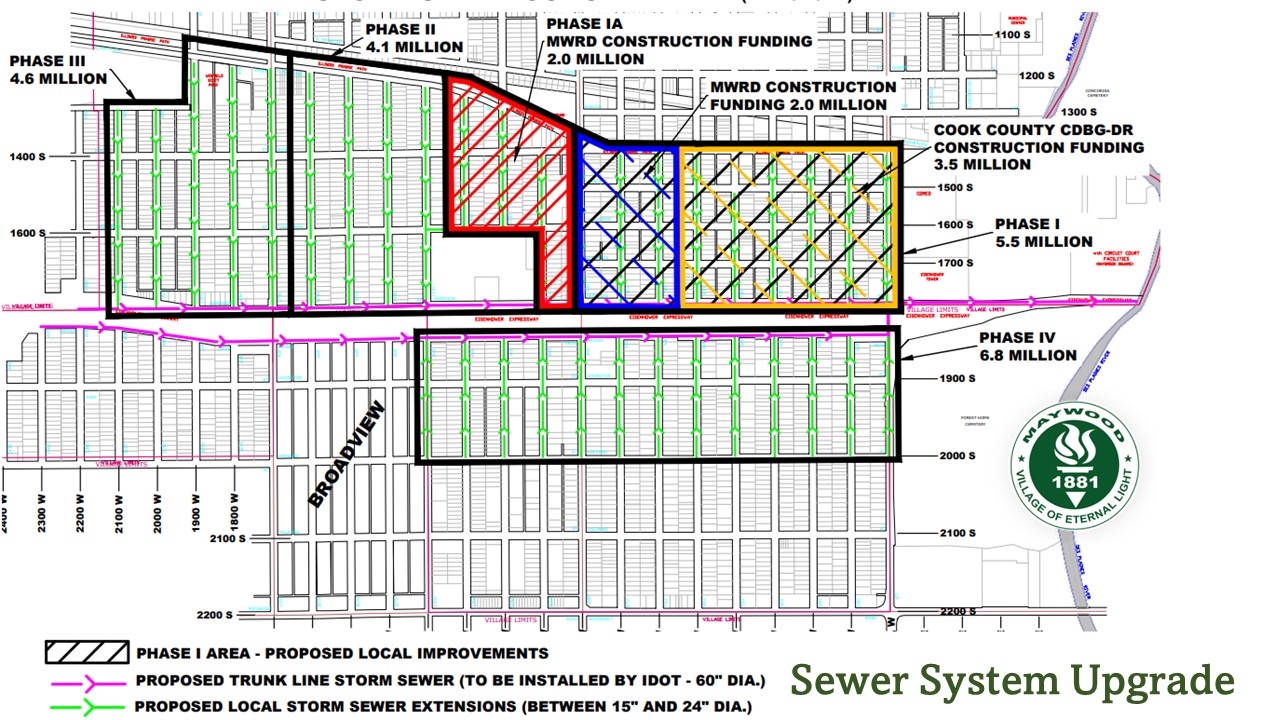 Sewer System Upgrade Map